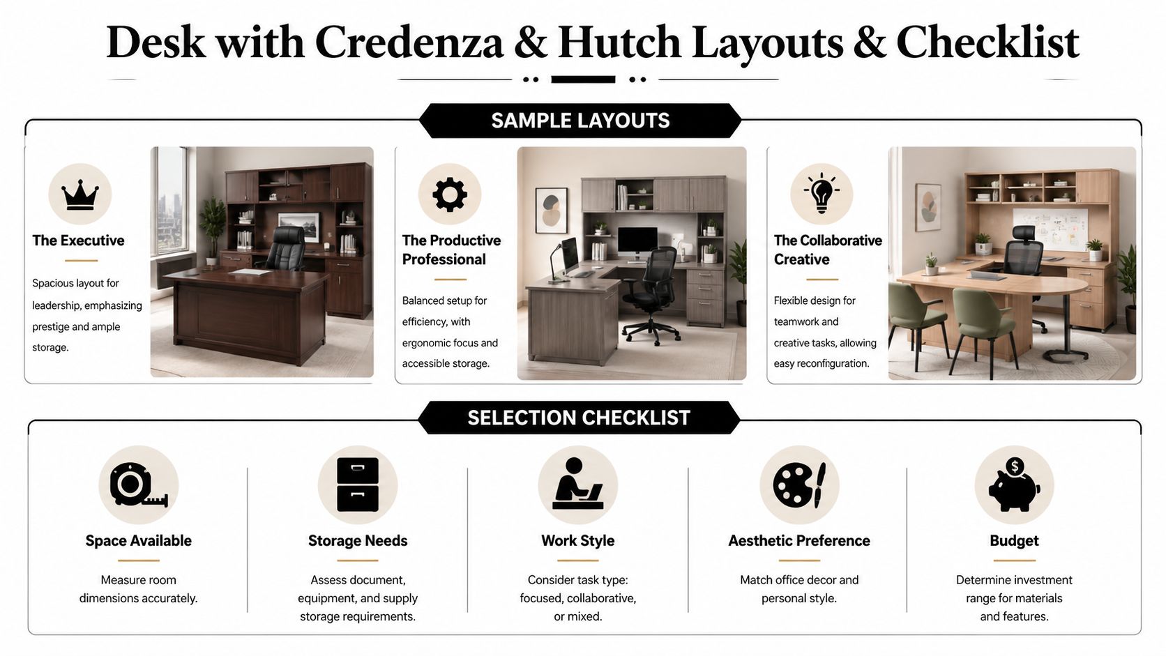 An infographic showing desk with credenza and hutch layout examples and a selection checklist for office furniture.