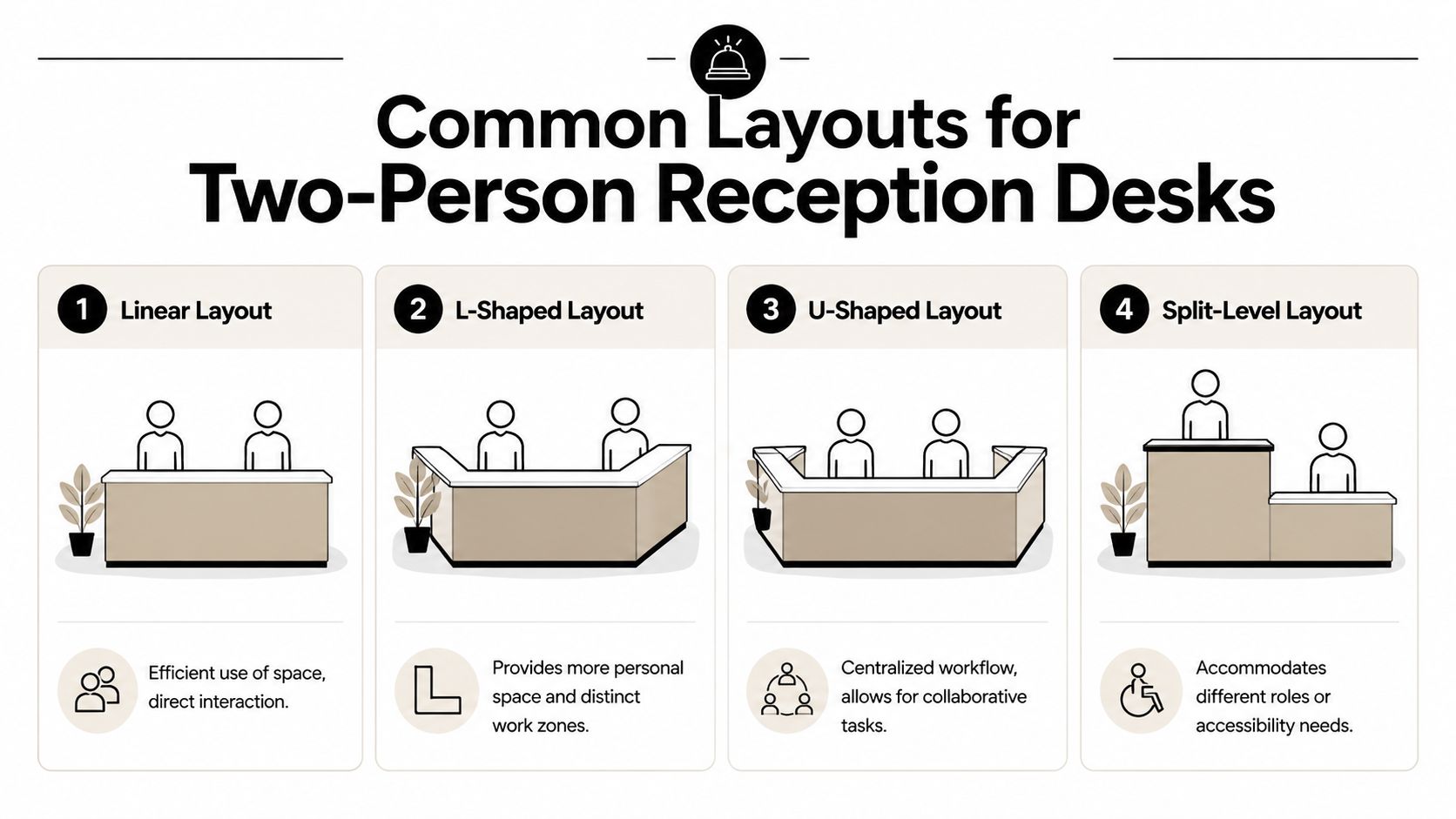 A visual guide showcasing four common two-person reception desk layout designs for office and commercial spaces.