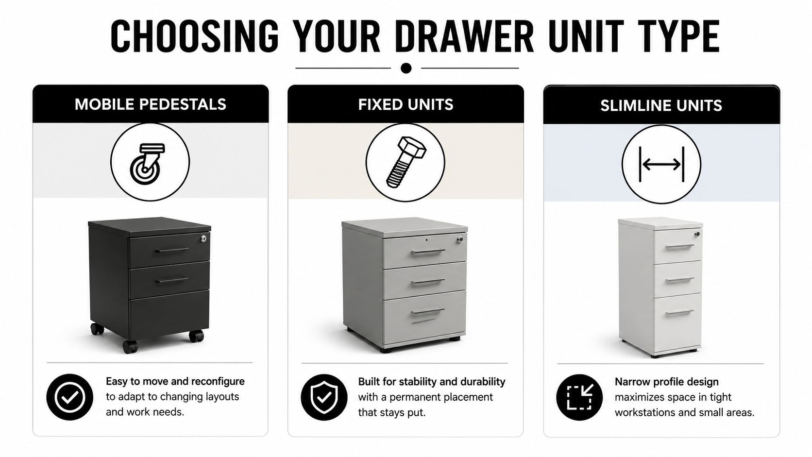 A comparison guide for choosing a drawer unit type, showcasing mobile pedestals, fixed units, and slimline units.