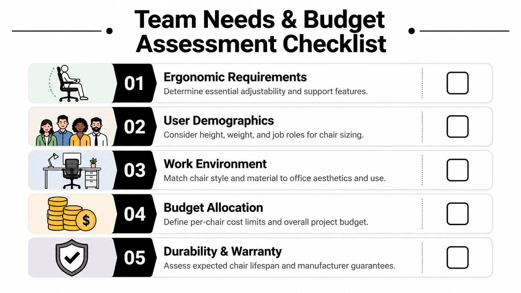 A checklist for assessing office chair requirements, demographics, work environment, budget allocation, and durability.