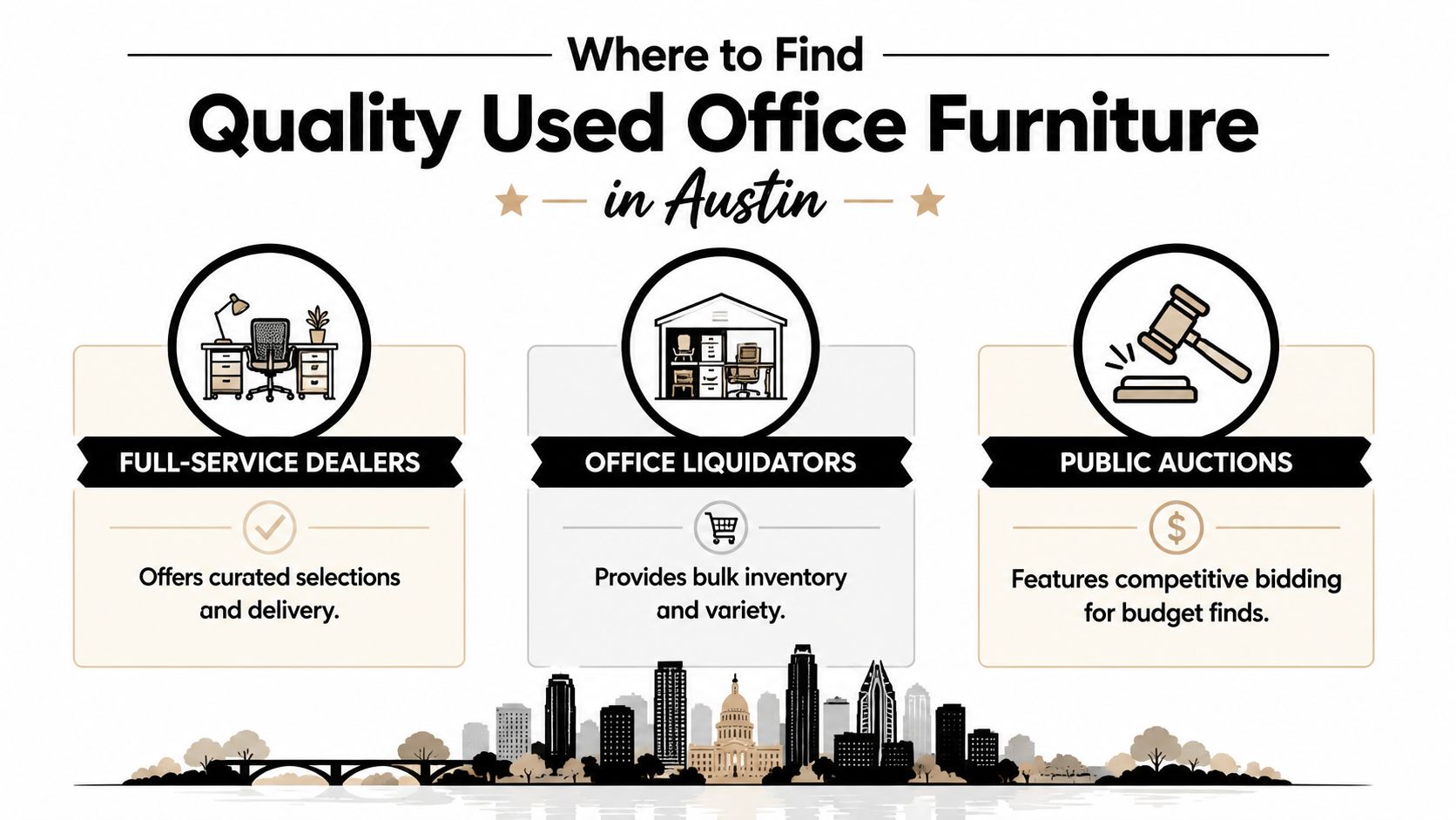An infographic showing three ways to find quality used office furniture in Austin including dealers, liquidators, and auctions.