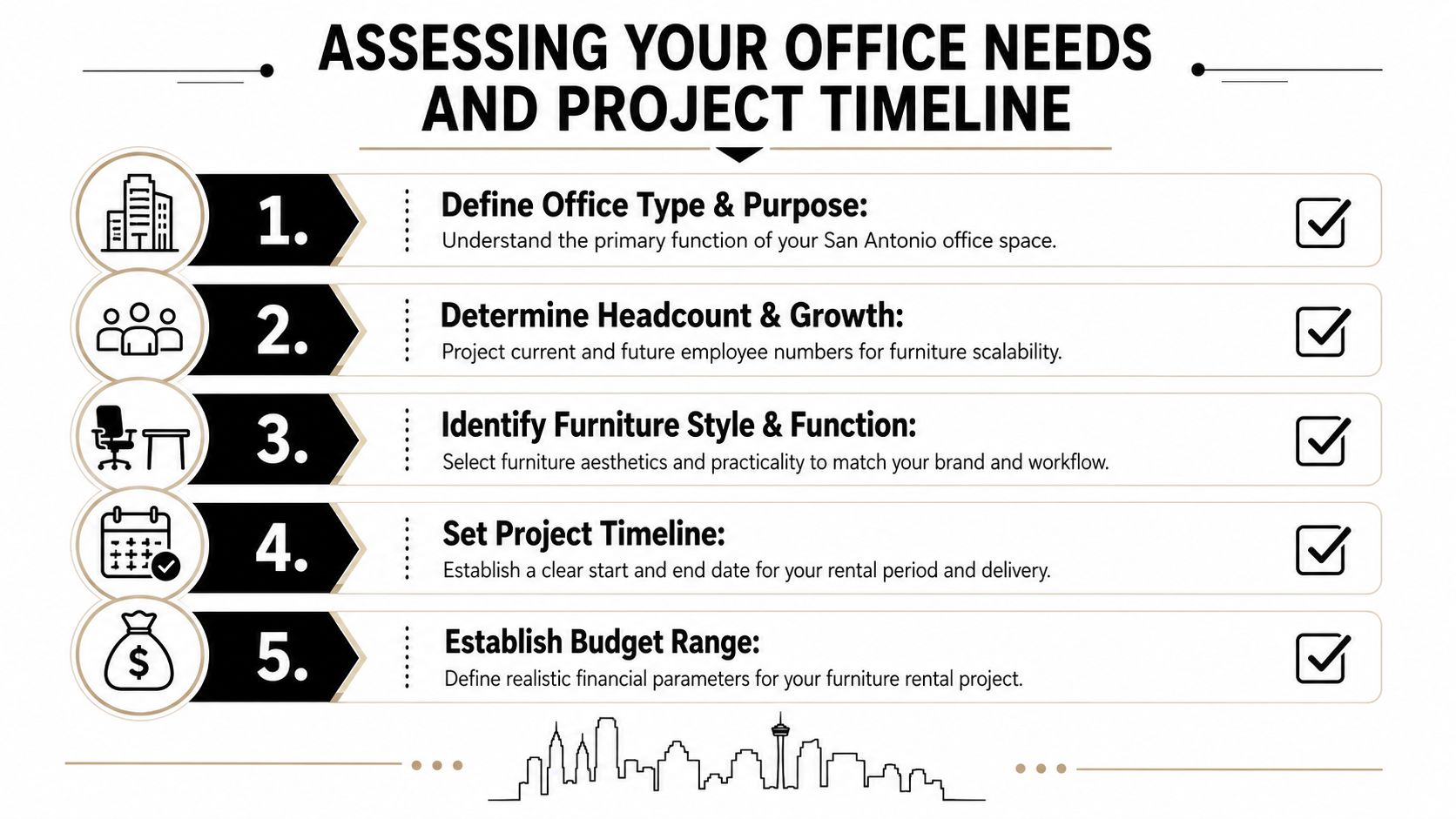 A five-step checklist for planning office furniture rental needs and project timelines in San Antonio.