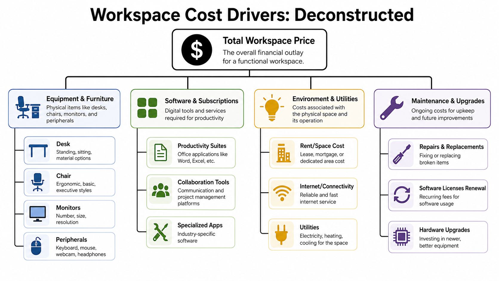 A comprehensive infographic breaking down the various financial costs involved in establishing a functional professional workspace.