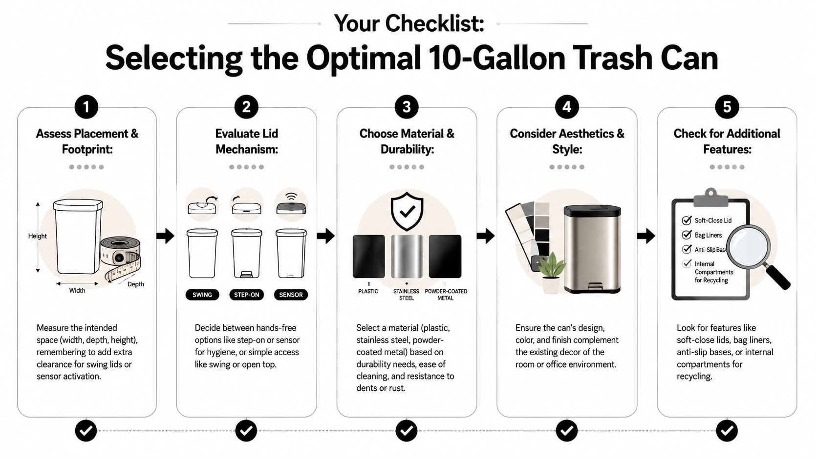 A checklist infographic illustrating five key steps for selecting the optimal ten-gallon trash can for your home.