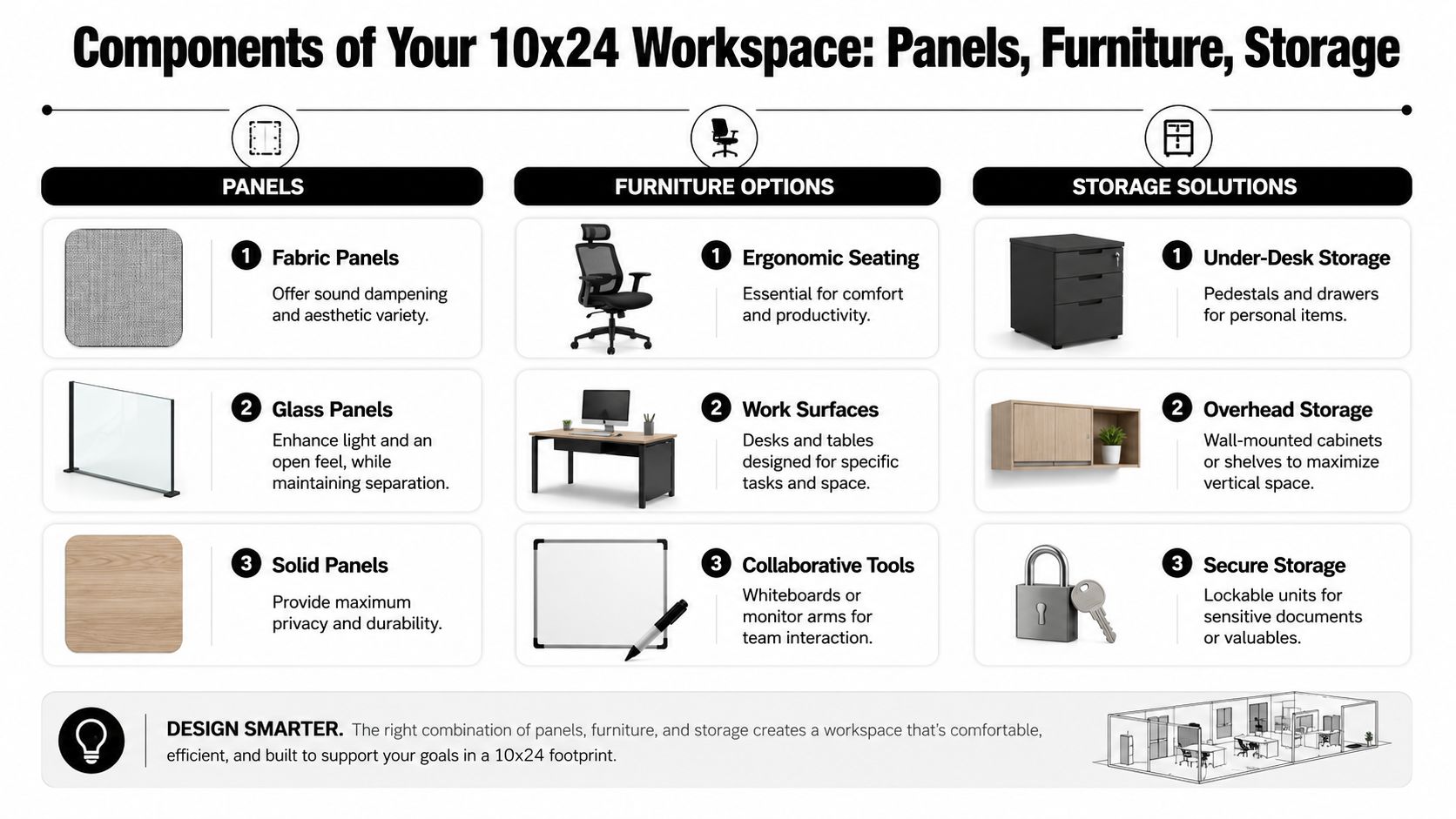 A visual guide outlining components of a 10 by 24 workspace, including panels, furniture options, and storage solutions.