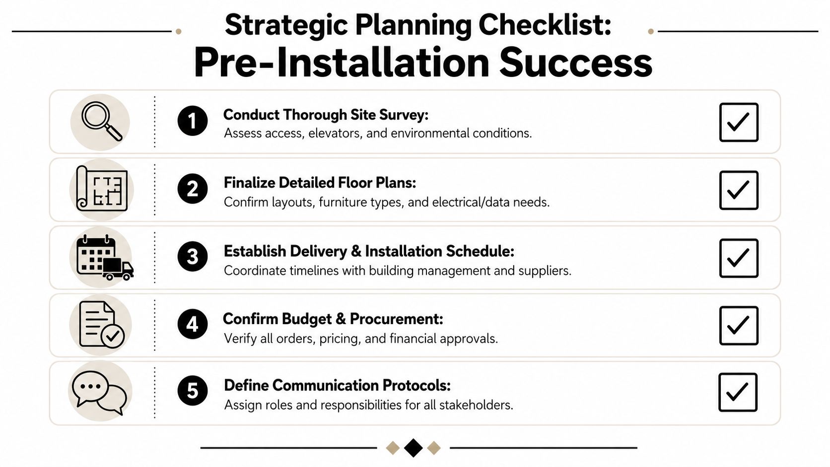 A strategic planning checklist for pre-installation success showing five essential steps for commercial furniture office projects.