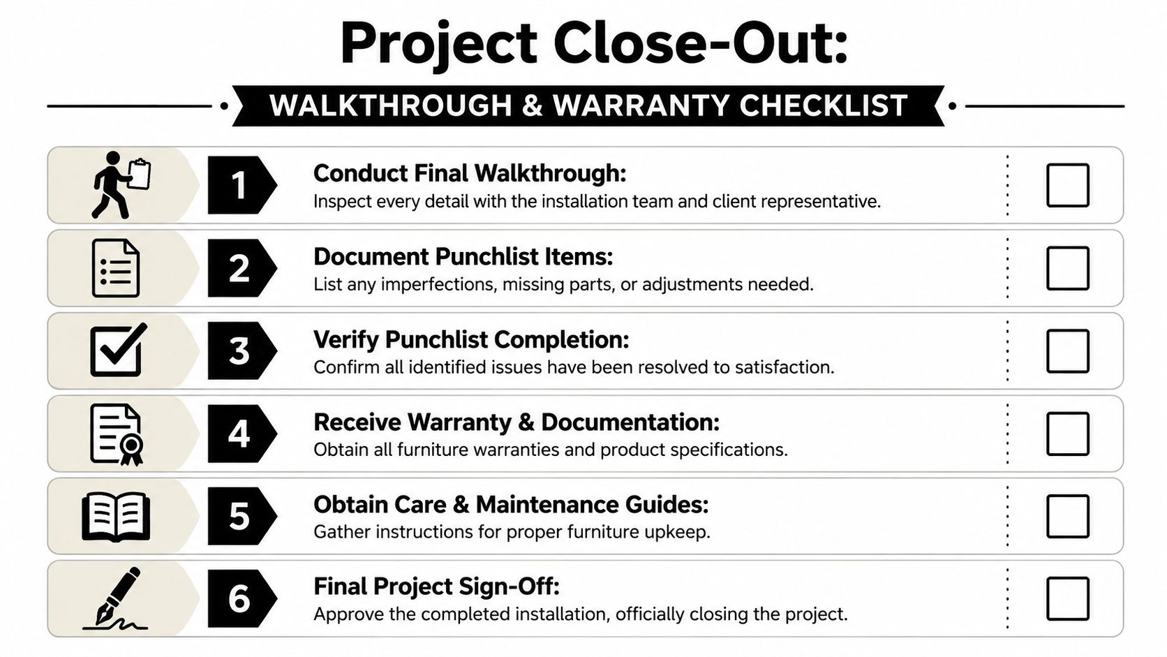 A checklist for commercial office furniture installation detailing six steps for final walkthrough and project close-out.