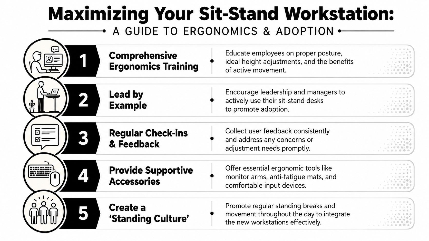 A list of five essential tips for maximizing ergonomics and encouraging adoption of sit-stand workstations.
