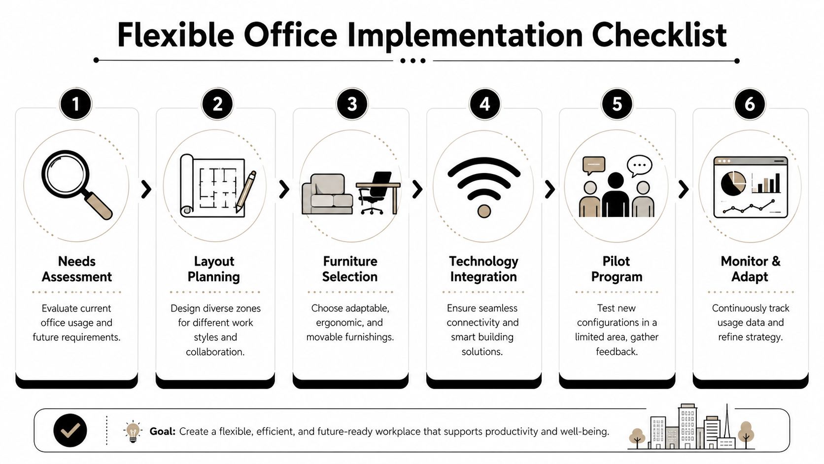A six-step infographic illustrating the process for implementing a flexible office workspace design strategy.